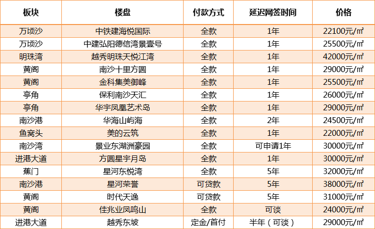 南沙晴海岸最新楼价及前景展望，洞悉未来趋势与投资价值