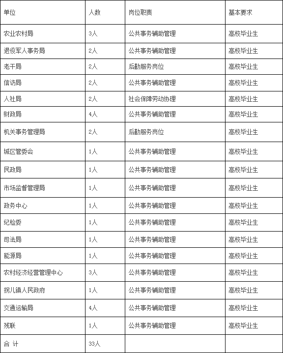 左权最新招聘信息大汇总