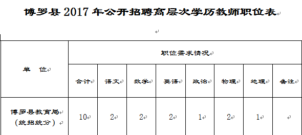 科技前沿引领未来，博罗最新招聘信息发布