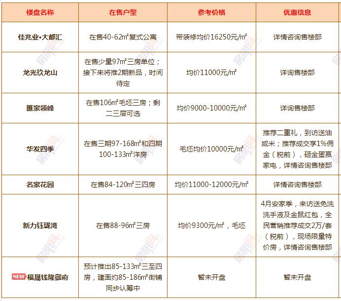 太仓沙溪最新房价，科技重塑居住梦想，开启未来生活新篇章