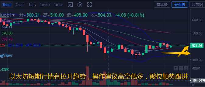 以太币最新走势图揭示加密货币未来动向