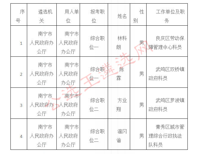 广西最新人事任免动态更新，2017年概览