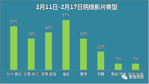 极限特工3最新票房统计，自然美景之旅唤醒心灵奇迹