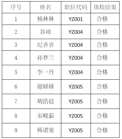 安徽怀远最新招聘信息