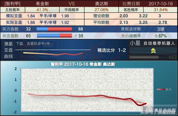 新澳今天晚上9点30分,精细化实施分析_模块版57.508