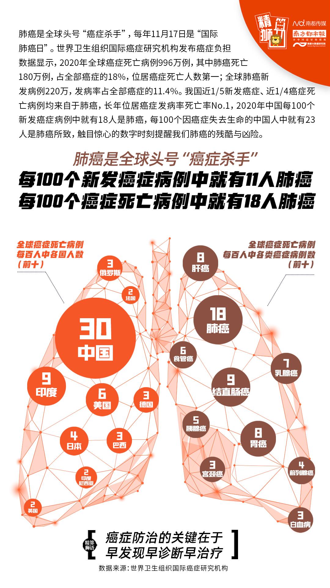 科技革新引领健康生活新纪元，智能肺护产品重磅来袭——最新肺病新闻速递