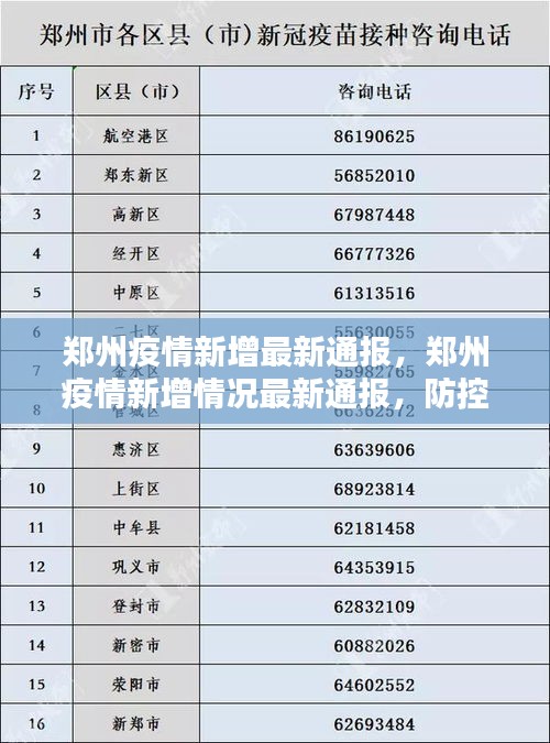 郑州最新感染，城市与疫情的较量