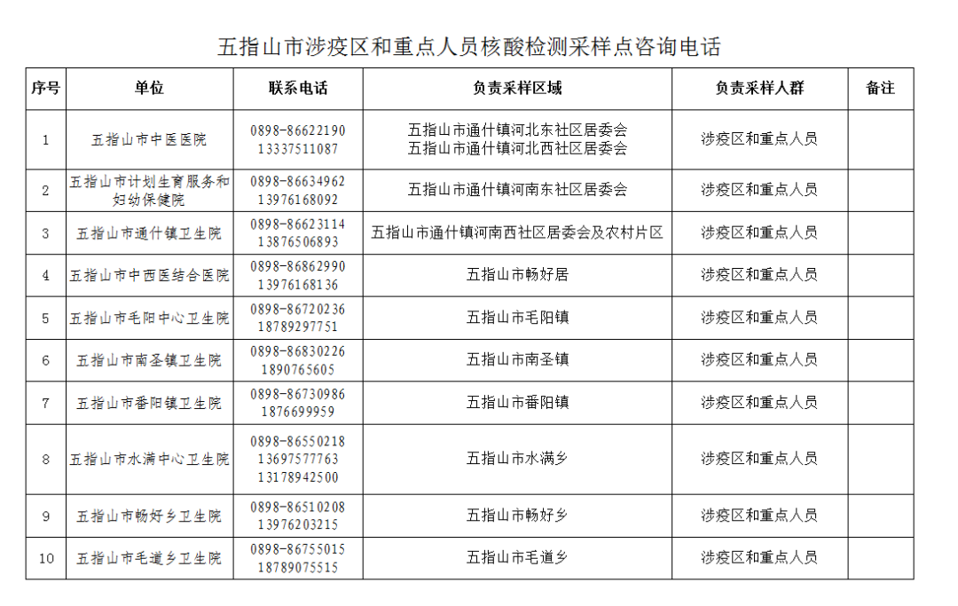 澄迈最新病例全面解读与应对策略