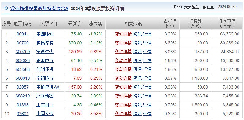 基金最新舱位，科技驱动投资新纪元，重塑生活体验